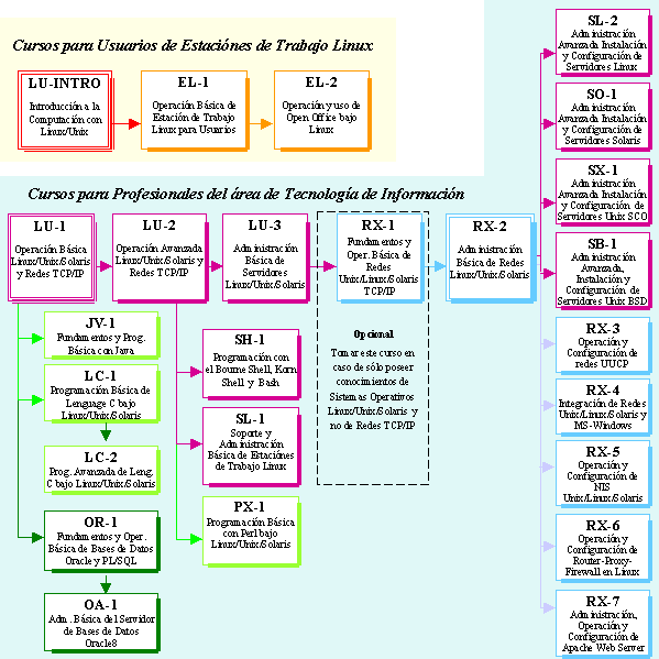 Diagrama General de Prelaciones Ampliado