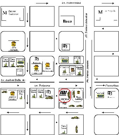 Mapa de ubicacin de Unixsupport