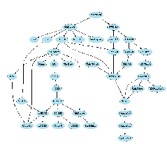 Árbol de versiones de Unix (2089 bytes)